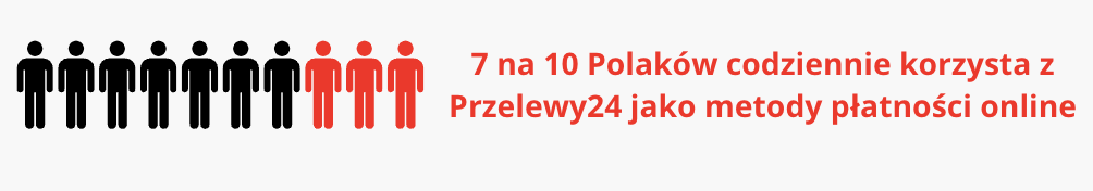 przelewy24 statistic in poland