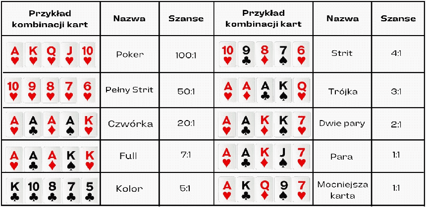 kombinacje-kart-pokera-online